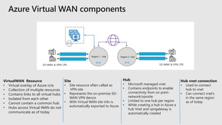 VirtualWAN Resource
• Virtual overlay of Azure n/w
• Collection of multiple resources
• Contains links to all virtual hubs
• Isolated from each other
• Cannot contain a common hub
• Hubs across Virtual WAN do not
communicate as of today
Site
• Site resource often called as
VPN site
• Represents the on-premise SD-
WAN VPN device
• With Virtual WAN site info is
automatically exported to Azure
Hub
• Microsoft managed vnet
• Contains endpoints to enable
connectivity from on prem
network/vpnsite
• Limited to one hub per region
• While creating a hub in Azure a
hub Vnet and vpngateway is
automatically created
Hub vnet connection
• Used to connect
hub to vnet
• Can connect vnet’s
in the same region
as of today
 