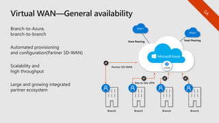 Vnet Peering Vnet Peering
 