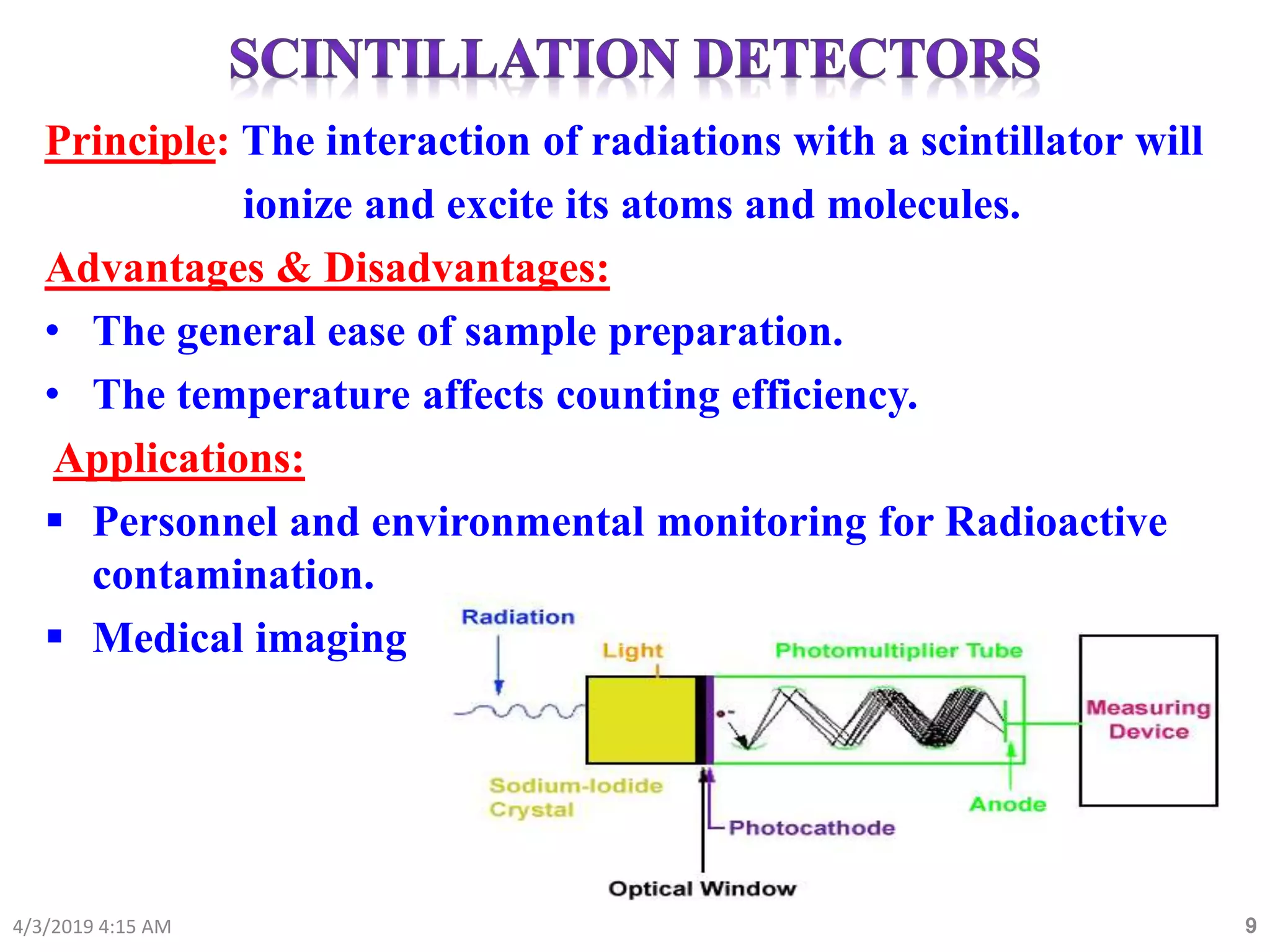 Study of radiation based Diagnostic & Therapeutic Techniques used in ...