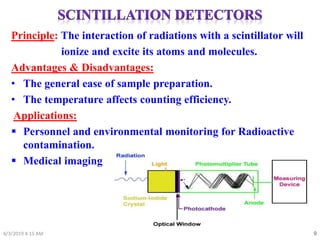 Study of radiation based Diagnostic & Therapeutic Techniques used in ...