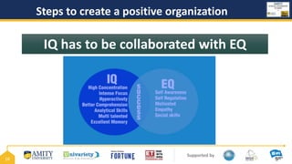 Supported by
16
Steps to create a positive organization
IQ has to be collaborated with EQ
 