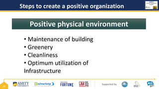 Supported by
18
Steps to create a positive organization
Positive physical environment
• Maintenance of building
• Greenery
• Cleanliness
• Optimum utilization of
Infrastructure
 