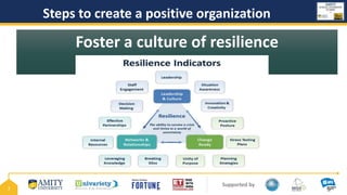 Supported by
7
Steps to create a positive organization
Foster a culture of resilience
 