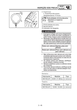 INSPINSPINSPINSPINSP
AJUSAJUSAJUSAJUSAJUS
3 – 45
INSPEÇÃO DOS PNEUSINSPEÇÃO DOS PNEUSINSPEÇÃO DOS PNEUSINSPEÇÃO DOS PNEUSINSPEÇÃO DOS PNEUS
2. Inspecione:
• Superfície dos pneus.
Desgaste/danos Trocar.
1 Profundidade do sulco.
2 Banda lateral.
3 Indicador de desgaste.
PPPPProfundidade mínimarofundidade mínimarofundidade mínimarofundidade mínimarofundidade mínima dedededede sulcosulcosulcosulcosulco
(dianteiro e traseiro):(dianteiro e traseiro):(dianteiro e traseiro):(dianteiro e traseiro):(dianteiro e traseiro):
1,0 mm1,0 mm1,0 mm1,0 mm1,0 mm
••••• É perigoso trafegÉ perigoso trafegÉ perigoso trafegÉ perigoso trafegÉ perigoso trafegar com pneus desgar com pneus desgar com pneus desgar com pneus desgar com pneus desgastados.astados.astados.astados.astados.
Quando os sulcos do pneu começarem aQuando os sulcos do pneu começarem aQuando os sulcos do pneu começarem aQuando os sulcos do pneu começarem aQuando os sulcos do pneu começarem a
exibir linhas, troque o pneu imediatamente.exibir linhas, troque o pneu imediatamente.exibir linhas, troque o pneu imediatamente.exibir linhas, troque o pneu imediatamente.exibir linhas, troque o pneu imediatamente.
••••• RRRRRemendar uma câmera de ar furada não é re-emendar uma câmera de ar furada não é re-emendar uma câmera de ar furada não é re-emendar uma câmera de ar furada não é re-emendar uma câmera de ar furada não é re-
comendável. Scomendável. Scomendável. Scomendável. Scomendável. Se for absolutamente necessárioe for absolutamente necessárioe for absolutamente necessárioe for absolutamente necessárioe for absolutamente necessário
fazê-lo, tome muito cuidado e troque a câmerafazê-lo, tome muito cuidado e troque a câmerafazê-lo, tome muito cuidado e troque a câmerafazê-lo, tome muito cuidado e troque a câmerafazê-lo, tome muito cuidado e troque a câmera
tão logo possível por outra de boa qualidade.tão logo possível por outra de boa qualidade.tão logo possível por outra de boa qualidade.tão logo possível por outra de boa qualidade.tão logo possível por outra de boa qualidade.
Dianteiro:
FFFFFabricanteabricanteabricanteabricanteabricante MedidaMedidaMedidaMedidaMedida TTTTTipoipoipoipoipo
METZELER 80/90 -21 485dp c/ câmera
Traseiro:
FFFFFabricanteabricanteabricanteabricanteabricante MedidaMedidaMedidaMedidaMedida TTTTTipoipoipoipoipo
METZELER 120/80 -18 625t c/ câmera
RRRRRoda com câmaraoda com câmaraoda com câmaraoda com câmaraoda com câmara Apenas, pneu comApenas, pneu comApenas, pneu comApenas, pneu comApenas, pneu com
câmaracâmaracâmaracâmaracâmara
RRRRRoda sem câmaraoda sem câmaraoda sem câmaraoda sem câmaraoda sem câmara Pneu com câmara ouPneu com câmara ouPneu com câmara ouPneu com câmara ouPneu com câmara ou
sem câmarasem câmarasem câmarasem câmarasem câmara
••••• Não utilizNão utilizNão utilizNão utilizNão utilize pneu sem câmara em uma rodae pneu sem câmara em uma rodae pneu sem câmara em uma rodae pneu sem câmara em uma rodae pneu sem câmara em uma roda
projetada apenas para pneus com câmara,projetada apenas para pneus com câmara,projetada apenas para pneus com câmara,projetada apenas para pneus com câmara,projetada apenas para pneus com câmara,
evitando falha e ferimentos no caso de umevitando falha e ferimentos no caso de umevitando falha e ferimentos no caso de umevitando falha e ferimentos no caso de umevitando falha e ferimentos no caso de um
esvaziamento repentino.esvaziamento repentino.esvaziamento repentino.esvaziamento repentino.esvaziamento repentino.
••••• Ao utilizar pneus com câmara, cerAo utilizar pneus com câmara, cerAo utilizar pneus com câmara, cerAo utilizar pneus com câmara, cerAo utilizar pneus com câmara, certifique-tifique-tifique-tifique-tifique-
se de instalar a câmara corse de instalar a câmara corse de instalar a câmara corse de instalar a câmara corse de instalar a câmara correta.reta.reta.reta.reta.
••••• SSSSSempre substitua o pneu e a câmara noempre substitua o pneu e a câmara noempre substitua o pneu e a câmara noempre substitua o pneu e a câmara noempre substitua o pneu e a câmara novvvvvososososos
em conjunto.em conjunto.em conjunto.em conjunto.em conjunto.
••••• PPPPPara evitar danos à câmara, cerara evitar danos à câmara, cerara evitar danos à câmara, cerara evitar danos à câmara, cerara evitar danos à câmara, certifique-se detifique-se detifique-se detifique-se detifique-se de
que o aro da roda e a câmara estejam mon-que o aro da roda e a câmara estejam mon-que o aro da roda e a câmara estejam mon-que o aro da roda e a câmara estejam mon-que o aro da roda e a câmara estejam mon-
tados cortados cortados cortados cortados corretamente.retamente.retamente.retamente.retamente.
 