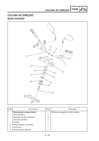 CHACHACHACHACHASSSSS
4 – 54
COLUNA DE DIREÇÃOCOLUNA DE DIREÇÃOCOLUNA DE DIREÇÃOCOLUNA DE DIREÇÃOCOLUNA DE DIREÇÃO
COLUNA DE DIREÇÃOCOLUNA DE DIREÇÃOCOLUNA DE DIREÇÃOCOLUNA DE DIREÇÃOCOLUNA DE DIREÇÃO
MESMESMESMESMESA INFERIORA INFERIORA INFERIORA INFERIORA INFERIOR
RRRRRemoemoemoemoemovendo a mesa inferiorvendo a mesa inferiorvendo a mesa inferiorvendo a mesa inferiorvendo a mesa inferior Remova as peças na ordem listada.
Roda dianteira 1
Bengalas do garfo dianteiro 2
Conjunto do farol 1
1 Guidão 1
2 Mesa superior do guidão 1
3 Anel trava 1
4 Porca-castelo superior 1
Serviço/Peça Qtde. ObservaçãoOrdem
 
