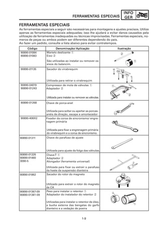 INFOINFOINFOINFOINFO
GERGERGERGERGER
1-9
FERRAMENFERRAMENFERRAMENFERRAMENFERRAMENTTTTTAAAAAS ESPECIAISS ESPECIAISS ESPECIAISS ESPECIAISS ESPECIAIS
FERRAMENFERRAMENFERRAMENFERRAMENFERRAMENTTTTTAAAAAS ESPECIAISS ESPECIAISS ESPECIAISS ESPECIAISS ESPECIAIS
As ferramentas especiais a seguir são necessárias para montagens e ajustes precisos. Utilize
apenas as ferramentas especiais adequadas; isso lhe ajudará a evitar danos causados pela
utilização de ferramentas inadequadas ou técnicas improvisadas. Ferramentas especiais, nú-
meros de peças ou ambos podem ser diferentes dependendo do país.
Ao fazer um pedido, consulte a lista abaixo para evitar contratempos.
CódigoCódigoCódigoCódigoCódigo IlustraçãoIlustraçãoIlustraçãoIlustraçãoIlustraçãoDenominação/Denominação/Denominação/Denominação/Denominação/ AplicaçãoAplicaçãoAplicaçãoAplicaçãoAplicação
90890-01084
90890-01083
90890-04019
90890-01243
90890-01268
1
2
90890-01135 Sacador do virabrequim
Utilizada para retirar o virabrequim
Martelo deslizante 1
Eixo 2
São utilizadas ao instalar ou remover os
eixos do balancim.
Compressor de mola de válvulas 1
Adaptador 2
Utilizada para instalar ou remover as válvulas.
Chave de porca-anel
Utilizada para soltar ou apertar as porcas-
anéis de direção, escape e amortecedor
90890-01311
Utilizada para ajuste da folga das válvulas.
Chave do parafuso de ajuste
90890-01326
90890-01460
3090-5
Utilizada para fixar ou extrair o parafuso
da haste da suspensão dianteira
ChaveT 1
Adaptador 2
Alongador (ferramenta universal)
90890-01862
Utilizado para extrair o rotor do magneto
de CA
Sacador do rotor do magneto
90890-408X2 Fixador da coroa de sincronismo/ engre-
nagem primária
Utilizada para fixar a engrenagem primária
do virabrequim e a coroa de sincronismo.
1
2
90890-01367-09
90890-01381-09
Utilizadas para instalar o retentor de óleo,
a bucha externa das bengalas do garfo
dianteiro e a vedação de poeira
Peso para instalar o retentor 1
Adaptador do instalador do retentor 2
 