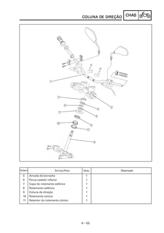 CHACHACHACHACHASSSSS
4 – 55
COLUNA DE DIREÇÃOCOLUNA DE DIREÇÃOCOLUNA DE DIREÇÃOCOLUNA DE DIREÇÃOCOLUNA DE DIREÇÃO
5 Arruela de borracha 1
6 Porca-castelo inferior 1
7 Capa do rolamento esférico 1
8 Rolamento esférico 1
9 Coluna de direção 1
10 Rolamento cônico 1
11 Retentor do rolamento cônico 1
Serviço/Peça Qtde. ObservaçãoOrdem
 