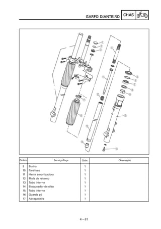 CHACHACHACHACHASSSSS
4 – 61
GARFO DIANGARFO DIANGARFO DIANGARFO DIANGARFO DIANTEIROTEIROTEIROTEIROTEIRO
Serviço/Peça Qtde. ObservaçãoOrdem
9 Bucha 1
10 Parafuso 1
11 Haste amortizadora 1
12 Mola de retorno 1
13 Tubo interno 1
14 Bloqueador de óleo 1
15 Tubo interno 1
16 Guarda pó 1
17 Abraçadeira 1
 