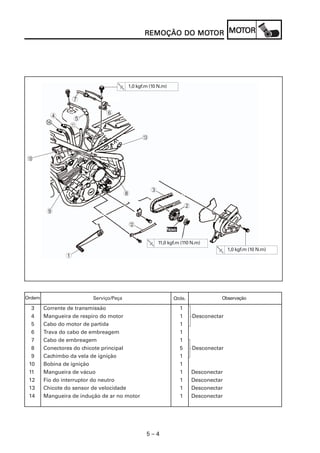 5 – 4
REMOÇÃO DO MOREMOÇÃO DO MOREMOÇÃO DO MOREMOÇÃO DO MOREMOÇÃO DO MOTTTTTOROROROROR MOMOMOMOMOTTTTTOROROROROR
3 Corrente de transmissão 1
4 Mangueira de respiro do motor 1 Desconectar
5 Cabo do motor de partida 1
6 Trava do cabo de embreagem 1
7 Cabo de embreagem 1
8 Conectores do chicote principal 5 Desconectar
9 Cachimbo da vela de ignição 1
10 Bobina de ignição 1
11 Mangueira de vácuo 1 Desconectar
12 Fio do interruptor do neutro 1 Desconectar
13 Chicote do sensor de velocidade 1 Desconectar
14 Mangueira de indução de ar no motor 1 Desconectar
Serviço/Peça Qtde. ObservaçãoOrdem
1,0 kgf.m (10 N.m)
8
9
0
C
4
A
5
6
7
1,0 kgf.m (10 N.m)
1
11,0 kgf.m (110 N.m)
NoNoNoNoNovvvvvooooo
B
3
2
D
 