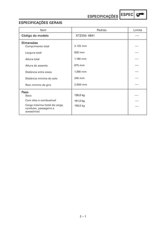 2 – 1
ESPECESPECESPECESPECESPECESPECIFICAÇÕESESPECIFICAÇÕESESPECIFICAÇÕESESPECIFICAÇÕESESPECIFICAÇÕES
ESPECIFICAÇÕES GERAISESPECIFICAÇÕES GERAISESPECIFICAÇÕES GERAISESPECIFICAÇÕES GERAISESPECIFICAÇÕES GERAIS
Item Padrão Limite
Código do modeloCódigo do modeloCódigo do modeloCódigo do modeloCódigo do modelo XTZ250: 4B41
DimensõesDimensõesDimensõesDimensõesDimensões
Comprimento total
Largura total
Altura total
Altura do assento
Distância entre eixos
Distância mínima do solo
Raio mínimo de giro
2.125 mm
830 mm
1.180 mm
875 mm
1.390 mm
245 mm
2.000 mm
PPPPPesoesoesoesoeso
Seco
Com óleo e combustível
Carga máxima (total da carga,
condutor, passageiro e
acessórios)
130,0 kg
----
----
----
----
----
----
----
----
169,0 kg
141,0 kg
----
----
----
 