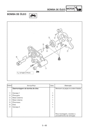 5 – 60
BOMBA DE ÓLEOBOMBA DE ÓLEOBOMBA DE ÓLEOBOMBA DE ÓLEOBOMBA DE ÓLEO MOMOMOMOMOTTTTTOROROROROR
1
6
5
4
3 2
2
7
NoNoNoNoNovvvvvooooo
0,7 kgf.m (7 N.m)
Desmontagem da bomba de óleoDesmontagem da bomba de óleoDesmontagem da bomba de óleoDesmontagem da bomba de óleoDesmontagem da bomba de óleo Remover as peças na ordem listada
1 Carcaça 1 1
2 Pino-guia 2
3 Rotor externo 1
4 Rotor interno 1
5 Pino-trava 1
6 Eixo 1
7 Carcaça 2 1
Para montagem, reverter o
procedimento da remoção
Serviço/Peça Qtde. ObservaçãoOrdem
BOMBA DE ÓLEOBOMBA DE ÓLEOBOMBA DE ÓLEOBOMBA DE ÓLEOBOMBA DE ÓLEO
 