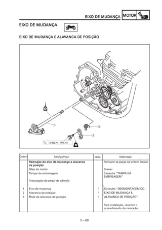 5 – 69
EIXEIXEIXEIXEIXO DE MUDO DE MUDO DE MUDO DE MUDO DE MUDANÇAANÇAANÇAANÇAANÇA MOMOMOMOMOTTTTTOROROROROR
EIXEIXEIXEIXEIXO DE MUDO DE MUDO DE MUDO DE MUDO DE MUDANÇA EANÇA EANÇA EANÇA EANÇA E ALAALAALAALAALAVVVVVANCA DE POSIÇÃOANCA DE POSIÇÃOANCA DE POSIÇÃOANCA DE POSIÇÃOANCA DE POSIÇÃO
EIXEIXEIXEIXEIXO DE MUDO DE MUDO DE MUDO DE MUDO DE MUDANÇAANÇAANÇAANÇAANÇA
3
2
1
1,0 kgf.m (10 N.m)
RRRRRemoção do eixemoção do eixemoção do eixemoção do eixemoção do eixo de mudança e alavancao de mudança e alavancao de mudança e alavancao de mudança e alavancao de mudança e alavanca Remover as peças na ordem listada
de posiçãode posiçãode posiçãode posiçãode posição
Óleo do motor Drenar
Tampa da embreagem Consulte “TAMPA DA
EMBREAGEM”
Articulação do pedal de câmbio
1 Eixo de mudança 1 Consulte “DESMONTAGEM DO
2 Alavanca de posição 1 EIXO DE MUDANÇA E
3 Mola da alavanca de posição 1 ALAVANCA DE POSIÇÃO”
Para instalação, reverter o
procedimento de remoção
Serviço/Peça Qtde. ObservaçãoOrdem
 