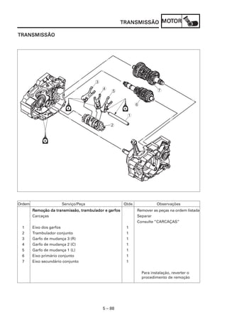 MOMOMOMOMOTTTTTOROROROROR
5 – 88
TRANSMISSÃOTRANSMISSÃOTRANSMISSÃOTRANSMISSÃOTRANSMISSÃO
TRANSMISSÃOTRANSMISSÃOTRANSMISSÃOTRANSMISSÃOTRANSMISSÃO
RRRRRemoção da transmissão, trambulador e gemoção da transmissão, trambulador e gemoção da transmissão, trambulador e gemoção da transmissão, trambulador e gemoção da transmissão, trambulador e garfosarfosarfosarfosarfos Remover as peças na ordem listada
Carcaças Separar
Consulte “CARCAÇAS”
1 Eixo dos garfos 1
2 Trambulador conjunto 1
3 Garfo de mudança 3 (R) 1
4 Garfo de mudança 2 (C) 1
5 Garfo de mudança 1 (L) 1
6 Eixo primário conjunto 1
7 Eixo secundário conjunto 1
Para instalação, reverter o
procedimento de remoção
Ordem Serviço/Peça Qtde. Observações
2
1
6
5
4
3
7
 