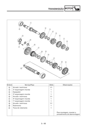 MOMOMOMOMOTTTTTOROROROROR
5 – 90
TRANSMISSÃOTRANSMISSÃOTRANSMISSÃOTRANSMISSÃOTRANSMISSÃO
B Arruela / anel-trava 1/1
C 2ª engrenagem movida 1
D Espaçador 1
E 3ª engrenagem movida 1
F Arruela / anel-trava 1/1
G 4ª engrenagem movida 1
H 1ª engrenagem movida 1
I Arruela / anel-trava 1/1
J Rolamento 1
K Trava do rolamento 1
Para montagem, reverter o
procedimento de desmontagem
Ordem Serviço/Peça Qtde. Observações
 