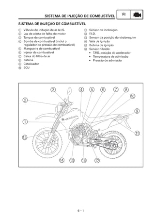 FIFIFIFIFI
6 – 1
SISSISSISSISSISTEMA DE INJEÇÃO DE COMBUSTEMA DE INJEÇÃO DE COMBUSTEMA DE INJEÇÃO DE COMBUSTEMA DE INJEÇÃO DE COMBUSTEMA DE INJEÇÃO DE COMBUSTÍVELTÍVELTÍVELTÍVELTÍVEL
1 Válvula de indução de ar A.I.S.
2 Luz de alerta de falha de motor
3 Tanque de combustível
4 Bomba de combustível (inclui o
regulador de pressão de combustível)
5 Mangueira de combustível
6 Injetor de combustível
7 Caixa do filtro de ar
8 Bateria
9 Catalisador
0 ECU
SISSISSISSISSISTEMA DE INJEÇÃO DE COMBUSTEMA DE INJEÇÃO DE COMBUSTEMA DE INJEÇÃO DE COMBUSTEMA DE INJEÇÃO DE COMBUSTEMA DE INJEÇÃO DE COMBUSTÍVELTÍVELTÍVELTÍVELTÍVEL
A Sensor de inclinação
B F.I.D.
C Sensor da posição do virabrequim
D Vela de ignição
E Bobina de ignição
F Sensor híbrido:
• T.P.S. posição do acelerador
• Temperatura de admissão
• Pressão de admissão
 