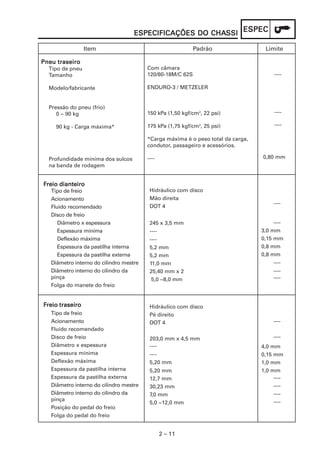 2 – 11
ESPECESPECESPECESPECESPECESPECIFICAÇÕES DO CHAESPECIFICAÇÕES DO CHAESPECIFICAÇÕES DO CHAESPECIFICAÇÕES DO CHAESPECIFICAÇÕES DO CHASSISSISSISSISSI
Pneu traseiroPneu traseiroPneu traseiroPneu traseiroPneu traseiro
Tipo de pneu
Tamanho
Modelo/fabricante
Pressão do pneu (frio)
0 ~ 90 kg
90 kg - Carga máxima*
Profundidade mínima dos sulcos
na banda de rodagem
Com câmara
120/80-18M/C 62S
ENDURO-3 / METZELER
150 kPa (1,50 kgf/cm2
, 22 psi)
175 kPa (1,75 kgf/cm2
, 25 psi)
*Carga máxima é o peso total da carga,
condutor, passageiro e acessórios.
----
----
----
----
0,80 mm
Item Padrão Limite
Hidráulico com disco
Mão direita
DOT 4
245 x 3,5 mm
----
----
5,2 mm
5,2 mm
11,0 mm
25,40 mm x 2
5,0 ~8,0 mm
Hidráulico com disco
Pé direito
DOT 4
203,0 mm x 4,5 mm
----
----
5,20 mm
5,20 mm
12,7 mm
30,23 mm
7,0 mm
5,0 ~12,0 mm
----
----
3,0 mm
0,15 mm
0,8 mm
0,8 mm
----
----
----
----
----
4,0 mm
0,15 mm
1,0 mm
1,0 mm
----
----
----
----
FFFFFreio dianteiroreio dianteiroreio dianteiroreio dianteiroreio dianteiro
Tipo de freio
Acionamento
Fluido recomendado
Disco de freio
Diâmetro x espessura
Espessura mínima
Deflexão máxima
Espessura da pastilha interna
Espessura da pastilha externa
Diâmetro interno do cilindro mestre
Diâmetro interno do cilindro da
pinça
Folga do manete do freio
FFFFFreioreioreioreioreio tttttraseiroraseiroraseiroraseiroraseiro
Tipo de freio
Acionamento
Fluido recomendado
Disco de freio
Diâmetro x espessura
Espessura mínima
Deflexão máxima
Espessura da pastilha interna
Espessura da pastilha externa
Diâmetro interno do cilindro mestre
Diâmetro interno do cilindro da
pinça
Posição do pedal do freio
Folga do pedal do freio
 