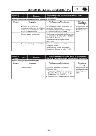FIFIFIFIFI
6 – 21
SISSISSISSISSISTEMA DE INJEÇÃO DE COMBUSTEMA DE INJEÇÃO DE COMBUSTEMA DE INJEÇÃO DE COMBUSTEMA DE INJEÇÃO DE COMBUSTEMA DE INJEÇÃO DE COMBUSTÍVELTÍVELTÍVELTÍVELTÍVEL
CódigoCódigoCódigoCódigoCódigo dedededede 4141414141 SintomaSintomaSintomaSintomaSintoma Circuito aberCircuito aberCircuito aberCircuito aberCircuito aberto ou em curto ou em curto ou em curto ou em curto ou em curto detectado no sensorto detectado no sensorto detectado no sensorto detectado no sensorto detectado no sensor
FFFFFalha nºalha nºalha nºalha nºalha nº de inclinaçãode inclinaçãode inclinaçãode inclinaçãode inclinação
Código de diagnóstico usado NCódigo de diagnóstico usado NCódigo de diagnóstico usado NCódigo de diagnóstico usado NCódigo de diagnóstico usado Nº D08 (sensor de inclinação)D08 (sensor de inclinação)D08 (sensor de inclinação)D08 (sensor de inclinação)D08 (sensor de inclinação)
OrdemOrdemOrdemOrdemOrdem InspeçãoInspeçãoInspeçãoInspeçãoInspeção VVVVVerificação ou Manutençãoerificação ou Manutençãoerificação ou Manutençãoerificação ou Manutençãoerificação ou Manutenção Método deMétodo deMétodo deMétodo deMétodo de
restauraçãorestauraçãorestauraçãorestauraçãorestauração
1 Verifique se os pinos dos Se necessário, repare o conector ou Restabelecido ao
conectores podem ter se soltados. conecte-o firmemente. posicionar a chave
Verifique se os conectores estão Conectores do sensor de inclinação. de ignição em
conectados firmemente. Conector do chicote para ECU. “ON”
2 Circuito aberto no chicote Verifique a continuidade da fiação entre
os conectores do interruptor e da ECU.
Preto/Azul – Preto/Azul
Amarelo/Verde – Amarelo/Verde
Azul – Azul
3 Sensor de inclinação com defeito Execute o modo de diagnóstico.
(Código nº D08).
Substitua-o se estiver defeituoso.
Consulte o “Código de falha nº 30”.
CódigoCódigoCódigoCódigoCódigo dedededede 4444444444 SintomaSintomaSintomaSintomaSintoma O erO erO erO erO erro foi detectado durante a leitura ou gravação noro foi detectado durante a leitura ou gravação noro foi detectado durante a leitura ou gravação noro foi detectado durante a leitura ou gravação noro foi detectado durante a leitura ou gravação no
FFFFFalha nºalha nºalha nºalha nºalha nº E2PROM (valores do sensor de posição do acelerador)E2PROM (valores do sensor de posição do acelerador)E2PROM (valores do sensor de posição do acelerador)E2PROM (valores do sensor de posição do acelerador)E2PROM (valores do sensor de posição do acelerador)
Código de diagnóstico usado NCódigo de diagnóstico usado NCódigo de diagnóstico usado NCódigo de diagnóstico usado NCódigo de diagnóstico usado Nº D60D60D60D60D60
OrdemOrdemOrdemOrdemOrdem InspeçãoInspeçãoInspeçãoInspeçãoInspeção VVVVVerificação ou Manutençãoerificação ou Manutençãoerificação ou Manutençãoerificação ou Manutençãoerificação ou Manutenção Método deMétodo deMétodo deMétodo deMétodo de
restauraçãorestauraçãorestauraçãorestauraçãorestauração
1 Defeito na ECU Execute o modo de diagnóstico. Restabelecido ao
(Código nº 60). posicionar a chave
• Reajuste o CO do cilindro exibido. de ignição em
Consulte “Ajuste do volume do gás “ON”
de exaustão”, no capítulo 3.
• Substitua a ECU se estiver com defeito.
 