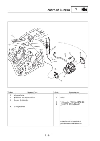 FIFIFIFIFI
6 – 24
CORPO DE INJEÇÃOCORPO DE INJEÇÃOCORPO DE INJEÇÃOCORPO DE INJEÇÃOCORPO DE INJEÇÃO
Ordem Serviço/Peça Qtde. Observações
6 Abraçadeira
7 Parafuso das abraçadeiras 2 Solte
8 Corpo de injeção
1 Consulte “INSTALAÇÃO DO
2 CORPO DE INJEÇÃO”.
9 Abraçadeiras
Para instalação, reverter o
procedimento de remoção.
 