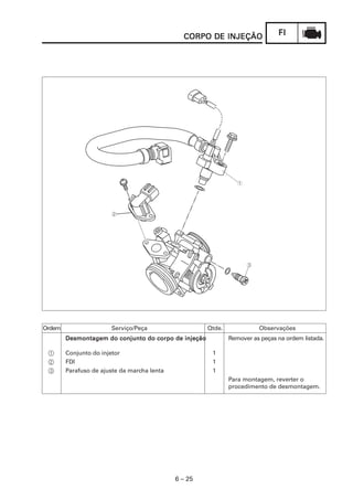 FIFIFIFIFI
6 – 25
CORPO DE INJEÇÃOCORPO DE INJEÇÃOCORPO DE INJEÇÃOCORPO DE INJEÇÃOCORPO DE INJEÇÃO
Ordem Serviço/Peça Qtde. Observações
Desmontagem do conjunto do corpo de injeçãoDesmontagem do conjunto do corpo de injeçãoDesmontagem do conjunto do corpo de injeçãoDesmontagem do conjunto do corpo de injeçãoDesmontagem do conjunto do corpo de injeção Remover as peças na ordem listada.
1 Conjunto do injetor 1
2 FDI 1
3 Parafuso de ajuste da marcha lenta 1
Para montagem, reverter o
procedimento de desmontagem.
 