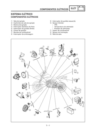 7 – 1
ELÉTELÉTELÉTELÉTELÉT
1 Vela de ignição
2 Cachimbo da vela de ignição
3 Bobina de ignição
4 Interruptor dianteiro do freio
5 Interruptor do guidão direito
6 Chave de ignição
7 Bomba de combustível
8 Interruptor da embreagem
9 Interruptor do guidão esquerdo
0 Sensor híbrido:
• TPS
• Temperatura de admissão
• Pressão de admissão
A Injetor de combustível
B Sensor de inclinação
C Relé de seta
SISSISSISSISSISTEMA ELÉTRICOTEMA ELÉTRICOTEMA ELÉTRICOTEMA ELÉTRICOTEMA ELÉTRICO
COMPONENCOMPONENCOMPONENCOMPONENCOMPONENTES ELÉTRICOSTES ELÉTRICOSTES ELÉTRICOSTES ELÉTRICOSTES ELÉTRICOS
COMPONENCOMPONENCOMPONENCOMPONENCOMPONENTES ELÉTRICOSTES ELÉTRICOSTES ELÉTRICOSTES ELÉTRICOSTES ELÉTRICOS
 