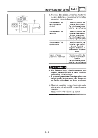 7 – 8
ELÉTELÉTELÉTELÉTELÉT
b. Conecte dois cabos jumper 1 dos termi-
nais da bateria ao respectivo terminal do
conector, como indicado.
Luz indicadora deLuz indicadora deLuz indicadora deLuz indicadora deLuz indicadora de TTTTTerminal positierminal positierminal positierminal positierminal positivvvvvo dao dao dao dao da
seta (esquerda/seta (esquerda/seta (esquerda/seta (esquerda/seta (esquerda/ bateriabateriabateriabateriabateria ccccchocolatehocolatehocolatehocolatehocolate
direita)direita)direita)direita)direita) TTTTTerminal negerminal negerminal negerminal negerminal negatiatiatiatiativvvvvo dao dao dao dao da
bateriabateriabateriabateriabateria preto/brancopreto/brancopreto/brancopreto/brancopreto/branco
Luz indicadora deLuz indicadora deLuz indicadora deLuz indicadora deLuz indicadora de TTTTTerminal positierminal positierminal positierminal positierminal positivvvvvo dao dao dao dao da
farol altofarol altofarol altofarol altofarol alto bateriabateriabateriabateriabateria vermelho/vermelho/vermelho/vermelho/vermelho/
branco ou amarelobranco ou amarelobranco ou amarelobranco ou amarelobranco ou amarelo
TTTTTerminal negerminal negerminal negerminal negerminal negatiatiatiatiativvvvvo dao dao dao dao da
bateriabateriabateriabateriabateria preto/brancopreto/brancopreto/brancopreto/brancopreto/branco
Luz indicadora deLuz indicadora deLuz indicadora deLuz indicadora deLuz indicadora de TTTTTerminal positierminal positierminal positierminal positierminal positivvvvvo dao dao dao dao da
ponto morponto morponto morponto morponto mortototototo bateriabateriabateriabateriabateria vermelho/vermelho/vermelho/vermelho/vermelho/
brancobrancobrancobrancobranco TTTTTerminalerminalerminalerminalerminal
negnegnegnegnegatiatiatiatiativvvvvo da bateriao da bateriao da bateriao da bateriao da bateria
preto/branco ou verdepreto/branco ou verdepreto/branco ou verdepreto/branco ou verdepreto/branco ou verde
claroclaroclaroclaroclaro
Luz de aviso deLuz de aviso deLuz de aviso deLuz de aviso deLuz de aviso de TTTTTerminal positierminal positierminal positierminal positierminal positivvvvvo dao dao dao dao da
problemas no motorproblemas no motorproblemas no motorproblemas no motorproblemas no motor bateriabateriabateriabateriabateria vermelho/vermelho/vermelho/vermelho/vermelho/
brancobrancobrancobrancobranco
TTTTTerminal negerminal negerminal negerminal negerminal negatiatiatiatiativvvvvo dao dao dao dao da
bateriabateriabateriabateriabateria preto/brancopreto/brancopreto/brancopreto/brancopreto/branco
INSPEÇÃO DOS LEDSINSPEÇÃO DOS LEDSINSPEÇÃO DOS LEDSINSPEÇÃO DOS LEDSINSPEÇÃO DOS LEDS
••••• Um fio usado como cabo jumper deve ter aUm fio usado como cabo jumper deve ter aUm fio usado como cabo jumper deve ter aUm fio usado como cabo jumper deve ter aUm fio usado como cabo jumper deve ter a
mesma capacidade que o cabo condutormesma capacidade que o cabo condutormesma capacidade que o cabo condutormesma capacidade que o cabo condutormesma capacidade que o cabo condutor
original ou pode queimaroriginal ou pode queimaroriginal ou pode queimaroriginal ou pode queimaroriginal ou pode queimar.....
••••• É proÉ proÉ proÉ proÉ provável que esta verificação produza cen-vável que esta verificação produza cen-vável que esta verificação produza cen-vável que esta verificação produza cen-vável que esta verificação produza cen-
telhas, então lembre-se de não deixar gástelhas, então lembre-se de não deixar gástelhas, então lembre-se de não deixar gástelhas, então lembre-se de não deixar gástelhas, então lembre-se de não deixar gás
ou fluidos inflamáveis em áreas próximas.ou fluidos inflamáveis em áreas próximas.ou fluidos inflamáveis em áreas próximas.ou fluidos inflamáveis em áreas próximas.ou fluidos inflamáveis em áreas próximas.
c. Quando os cabos jumper forem conecta-
dos aos terminais, o LED respectivo deve
acender.
Não acende Substitua o painel
*****************************************************************************************************************************************************************************************
 