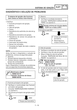 7 – 10
ELÉTELÉTELÉTELÉTELÉT
1. Verificar:
• Fusíveis principal e de ignição.
• Bateria.
• Vela de ignição.
• Faísca.
• Resistência do cachimbo da vela de ig-
nição.
• Resistência da bobina de ignição.
• Resistência do sensor de posição do
virabrequim.
• Chave de ignição.
• Interruptor de engine stop.
• Sensor de inclinação.
• Conexões da fiação (de todo o sistema
de ignição).
DIADIADIADIADIAGNÓSGNÓSGNÓSGNÓSGNÓSTICO E SOLUÇÃO DE PROBLEMATICO E SOLUÇÃO DE PROBLEMATICO E SOLUÇÃO DE PROBLEMATICO E SOLUÇÃO DE PROBLEMATICO E SOLUÇÃO DE PROBLEMASSSSS
SISSISSISSISSISTEMA DE IGNIÇÃOTEMA DE IGNIÇÃOTEMA DE IGNIÇÃOTEMA DE IGNIÇÃOTEMA DE IGNIÇÃO
O sistema de ignição não funcionaO sistema de ignição não funcionaO sistema de ignição não funcionaO sistema de ignição não funcionaO sistema de ignição não funciona
(sem faísca ou faísca intermitente).(sem faísca ou faísca intermitente).(sem faísca ou faísca intermitente).(sem faísca ou faísca intermitente).(sem faísca ou faísca intermitente).
NONONONONOTTTTTA:A:A:A:A:
Antes de fazer o diagnóstico e solução de
problemas, remova as seguintes peças:
• Assento.
• Tampas laterais (esquerda e direita).
• Tampas laterais (esquerda e direita) do
tanque de combustível.
• Tanque de combustível.
Faça o diagnóstico e solução de problemas
com as seguintes ferramentas especiais:
Multímetro digital:Multímetro digital:Multímetro digital:Multímetro digital:Multímetro digital:
90890-03190890-03190890-03190890-03190890-0317777744444
TTTTTestador dinâmico de faísca:estador dinâmico de faísca:estador dinâmico de faísca:estador dinâmico de faísca:estador dinâmico de faísca:
90890-0675490890-0675490890-0675490890-0675490890-06754
2. Bateria
• Verifique a condição da bateria.
Consulte "INSPEÇÃO E CARGA DA BA-
TERIA" no capítulo 3.
• A bateria está OK?
TTTTTensão mínima em circuito aberensão mínima em circuito aberensão mínima em circuito aberensão mínima em circuito aberensão mínima em circuito aberto:to:to:to:to:
111112,82,82,82,82,8 V ou a mais a 20V ou a mais a 20V ou a mais a 20V ou a mais a 20V ou a mais a 20ooooo
CCCCC
SIM NÃO
• Limpe os terminais
da bateria.
• Recarregue ou
troque a bateria.
1. Fusíveis principal e de ignição
• Verifique a continuidade dos fusíveis
principal e de ignição.
Consulte "VERIFICAÇÃO DOS FUSÍVEIS"
no capítulo 3.
• Os fusíveis principal e de ignição estão
OK?
Troque o(s) fusível(is).
SIM NÃO
3. Vela de ignição
• Verifique a condição da vela de ignição.
• Verifique o tipo da vela de ignição.
• Meça a folga da vela de ignição.
Consulte "INSPEÇÃO DA VELA DE IG-
NIÇÃO” no capítulo 3.
• A vela de ignição está em boas condi-
ções, é do tipo certo e sua folga está
dentro da especificação?
SIM NÃO
Corrija ou troque a
vela de ignição.
VVVVVela de igniçãoela de igniçãoela de igniçãoela de igniçãoela de ignição:::::
DR8EA (NGK)DR8EA (NGK)DR8EA (NGK)DR8EA (NGK)DR8EA (NGK)
FFFFFolgolgolgolgolga da vela de igniçãoa da vela de igniçãoa da vela de igniçãoa da vela de igniçãoa da vela de ignição:::::
0,6 ~ 0,7 mm0,6 ~ 0,7 mm0,6 ~ 0,7 mm0,6 ~ 0,7 mm0,6 ~ 0,7 mm
 