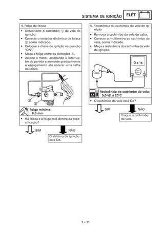 7 – 11
ELÉTELÉTELÉTELÉTELÉTSISSISSISSISSISTEMA DE IGNIÇÃOTEMA DE IGNIÇÃOTEMA DE IGNIÇÃOTEMA DE IGNIÇÃOTEMA DE IGNIÇÃO
4. Folga da faísca
• Desconecte o cachimbo 1 da vela de
ignição.
• Conecte o testador dinâmico de faísca
2 como indicado.
• Coloque a chave de ignição na posição
"ON".
• Meça a folga entre os eletrodos a.
• Acione o motor, acionando o interrup-
tor de partida e aumente gradualmente
o espaçamento até ocorrer uma falha
na faísca.
• Há faísca e a folga está dentro da espe-
cificação?
O sistema de ignição
está OK.
FFFFFolgolgolgolgolga mínima:a mínima:a mínima:a mínima:a mínima:
6,0 mm6,0 mm6,0 mm6,0 mm6,0 mm
SIM NÃO
5. Resistência do cachimbo da vela de ig-
nição
• Remova o cachimbo da vela do cabo.
• Conecte o multímetro ao cachimbo da
vela, como indicado.
• Meça a resistência do cachimbo da vela
de ignição.
• O cachimbo da vela está OK?
Troque o cachimbo
da vela.
RRRRResistência do cacesistência do cacesistência do cacesistência do cacesistência do cachimbo da vela:himbo da vela:himbo da vela:himbo da vela:himbo da vela:
5,0 k5,0 k5,0 k5,0 k5,0 kΩΩΩΩΩ a 20a 20a 20a 20a 20ooooo
CCCCC
SIM NÃO
 