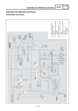 7 – 14
ELÉTELÉTELÉTELÉTELÉT
SISSISSISSISSISTEMA DE PTEMA DE PTEMA DE PTEMA DE PTEMA DE PARARARARARTIDTIDTIDTIDTIDA ELÉTRICAA ELÉTRICAA ELÉTRICAA ELÉTRICAA ELÉTRICA
DIADIADIADIADIAGRAMA ELÉTRICOGRAMA ELÉTRICOGRAMA ELÉTRICOGRAMA ELÉTRICOGRAMA ELÉTRICO
SISSISSISSISSISTEMA DE PTEMA DE PTEMA DE PTEMA DE PTEMA DE PARARARARARTIDTIDTIDTIDTIDA ELÉTRICAA ELÉTRICAA ELÉTRICAA ELÉTRICAA ELÉTRICA
BInterruptordoneutro
JChavedeignição
3Bateria
7Fusívelprincipal/Reléde
partida
4Motordepartida
PInterruptordeengine
stop
MInterruptordocavalete
lateral
OInterruptorda
embreagem
 