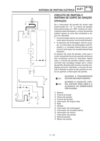 7 – 15
ELÉTELÉTELÉTELÉTELÉT
CIRCUITCIRCUITCIRCUITCIRCUITCIRCUITO DE PO DE PO DE PO DE PO DE PARARARARARTIDTIDTIDTIDTIDA EA EA EA EA E
SISSISSISSISSISTEMA DE CORTEMA DE CORTEMA DE CORTEMA DE CORTEMA DE CORTE DE IGNIÇÃOTE DE IGNIÇÃOTE DE IGNIÇÃOTE DE IGNIÇÃOTE DE IGNIÇÃO
OPERAÇÃOOPERAÇÃOOPERAÇÃOOPERAÇÃOOPERAÇÃO
Se o interruptor de parada do motor está
posicionado em " " e a chave de ignição
está posicionada em "ON" (ambos os inter-
ruptores estão fechados), o motor de partida
poderá operar se uma das condições a se-
guir for atendida:
• A transmissão estiver em ponto morto (o
interruptor de ponto morto está fechado).
• A alavanca da embreagem estiver puxa-
da (o interruptor da embreagem está fe-
chado) e o cavalete lateral estiver para
cima (o interruptor do cavalete lateral está
fechado).
O sistema de corte de ignição, evita que o
motor de partida funcione quando nenhuma
das condições acima for atendida. Neste
caso, o circuito de partida é aberto, então a
corrente não consegue chegar até o motor
de partida. Quando pelo menos uma das con-
dições acima for atendida, o circuito de par-
tida é fechado e pode-se dar partida no mo-
tor ao apertar o interruptor de partida.
QUANDO A TRANSMISSÃO
ESTIVER EM PONTO MORTO.
QUANDO O CAVALETE LATE-
RAL ESTIVER PARA CIMA E A
ALAVANCA DA EMBREAGEM
FOR PUXADA.
1 Bateria
2 Fusível principal
3 Chave de ignição
4 Fusível de ignição
5 Interruptor de engine stop
6 Relé
7 Diodos
8 Interruptor da embreagem
9 Interruptor do cavalete lateral
0 Interruptor do neutro
A Interruptor de partida
B Relé de partida
C Motor de partida
SISSISSISSISSISTEMA DE PTEMA DE PTEMA DE PTEMA DE PTEMA DE PARARARARARTIDTIDTIDTIDTIDA ELÉTRICAA ELÉTRICAA ELÉTRICAA ELÉTRICAA ELÉTRICA
 