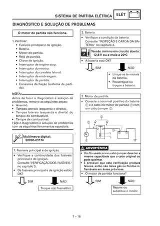 7 – 16
ELÉTELÉTELÉTELÉTELÉT
O motor de parO motor de parO motor de parO motor de parO motor de partida não funciona.tida não funciona.tida não funciona.tida não funciona.tida não funciona.
1. Verificar:
• Fusíveis principal e de ignição.
• Bateria.
• Motor de partida.
• Relé de partida.
• Chave de ignição.
• Interruptor de engine stop.
• Interruptor do neutro.
• Interruptor do cavalete lateral.
• Interruptor da embreagem.
• Interruptor de partida.
• Conexões da fiação (sistema de parti-
da).
DIADIADIADIADIAGNÓSGNÓSGNÓSGNÓSGNÓSTICO E SOLUÇÃO DE PROBLEMATICO E SOLUÇÃO DE PROBLEMATICO E SOLUÇÃO DE PROBLEMATICO E SOLUÇÃO DE PROBLEMATICO E SOLUÇÃO DE PROBLEMASSSSS
SISSISSISSISSISTEMA DE PTEMA DE PTEMA DE PTEMA DE PTEMA DE PARARARARARTIDTIDTIDTIDTIDA ELÉTRICAA ELÉTRICAA ELÉTRICAA ELÉTRICAA ELÉTRICA
NONONONONOTTTTTA:A:A:A:A:
Antes de fazer o diagnóstico e solução de
problemas, remova as seguintes peças:
• Assento.
• Tampas laterais (esquerda e direita).
• Tampas laterais (esquerda e direita) do
tanque de combustível.
• Tanque de combustível.
Faça o diagnóstico e solução de problemas
com as seguintes ferramentas especiais:
Multímetro digital:Multímetro digital:Multímetro digital:Multímetro digital:Multímetro digital:
90890-03190890-03190890-03190890-03190890-0317777744444
1. Fusíveis principal e de ignição
• Verifique a continuidade dos fusíveis
principal e de ignição.
Consulte "VERIFICAÇÃO DOS FUSÍVEIS"
no capítulo 3.
• Os fusíveis principal e de ignição estão
OK?
Troque o(s) fusível(is).
SIM NÃO
3. Motor de partida
• Conecte o terminal positivo da bateria
1 e o cabo do motor de partida 2 com
um cabo jumper 3.
2. Bateria
• Verifique a condição da bateria.
Consulte "INSPEÇÃO E CARGA DA BA-
TERIA" no capítulo 3.
• A bateria está OK?
TTTTTensão mínima em circuito aberensão mínima em circuito aberensão mínima em circuito aberensão mínima em circuito aberensão mínima em circuito aberto:to:to:to:to:
111112,82,82,82,82,8 V ou a mais a 20V ou a mais a 20V ou a mais a 20V ou a mais a 20V ou a mais a 20ooooo
CCCCC
SIM NÃO
• Limpe os terminais
da bateria.
• Recarregue ou
troque a bateria.
Repare ou
substitua o motor.
SIM NÃO
••••• Um fio usado como cabo jumper deve ter aUm fio usado como cabo jumper deve ter aUm fio usado como cabo jumper deve ter aUm fio usado como cabo jumper deve ter aUm fio usado como cabo jumper deve ter a
mesma capacidade que o cabo original oumesma capacidade que o cabo original oumesma capacidade que o cabo original oumesma capacidade que o cabo original oumesma capacidade que o cabo original ou
pode queimarpode queimarpode queimarpode queimarpode queimar.....
••••• É proÉ proÉ proÉ proÉ provável que esta verificação produzavável que esta verificação produzavável que esta verificação produzavável que esta verificação produzavável que esta verificação produza
faíscas, então não deixe gás ou fluidos in-faíscas, então não deixe gás ou fluidos in-faíscas, então não deixe gás ou fluidos in-faíscas, então não deixe gás ou fluidos in-faíscas, então não deixe gás ou fluidos in-
flamáveis em áreas próximas.flamáveis em áreas próximas.flamáveis em áreas próximas.flamáveis em áreas próximas.flamáveis em áreas próximas.
• O motor de partida funciona?
 