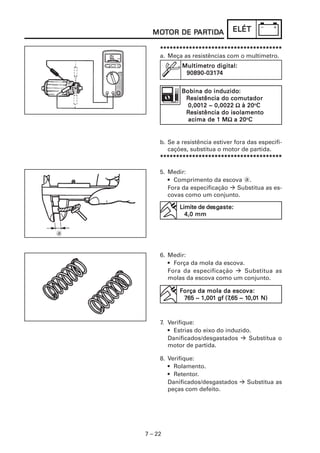 7 – 22
ELÉTELÉTELÉTELÉTELÉT
**********************************************************************************************************************************************************************************************
a. Meça as resistências com o multímetro.
b. Se a resistência estiver fora das especifi-
cações, substitua o motor de partida.
**********************************************************************************************************************************************************************************************
5. Medir:
• Comprimento da escova a.
Fora da especificação Substitua as es-
covas como um conjunto.
6. Medir:
• Força da mola da escova.
Fora da especificação Substitua as
molas da escova como um conjunto.
7. Verifique:
• Estrias do eixo do induzido.
Danificados/desgastados Substitua o
motor de partida.
8. Verifique:
• Rolamento.
• Retentor.
Danificados/desgastados Substitua as
peças com defeito.
MOMOMOMOMOTTTTTOR DE POR DE POR DE POR DE POR DE PARARARARARTIDTIDTIDTIDTIDAAAAA
a
Multímetro digital:Multímetro digital:Multímetro digital:Multímetro digital:Multímetro digital:
90890-03190890-03190890-03190890-03190890-0317777744444
Bobina do induzidoBobina do induzidoBobina do induzidoBobina do induzidoBobina do induzido:::::
RRRRResistência do comutadoresistência do comutadoresistência do comutadoresistência do comutadoresistência do comutador
0,00,00,00,00,000000111112 ~ 0,02 ~ 0,02 ~ 0,02 ~ 0,02 ~ 0,0022022022022022 ΩΩΩΩΩ à 20à 20à 20à 20à 20ooooo
CCCCC
RRRRResistência do isolamentoesistência do isolamentoesistência do isolamentoesistência do isolamentoesistência do isolamento
acima de 1 Macima de 1 Macima de 1 Macima de 1 Macima de 1 MΩΩΩΩΩ a 20a 20a 20a 20a 20ooooo
CCCCC
V
Limite de deLimite de deLimite de deLimite de deLimite de desgsgsgsgsgaste:aste:aste:aste:aste:
4,0 mm4,0 mm4,0 mm4,0 mm4,0 mm
V
FFFFForça da mola da escoorça da mola da escoorça da mola da escoorça da mola da escoorça da mola da escova:va:va:va:va:
7777765 ~ 1,065 ~ 1,065 ~ 1,065 ~ 1,065 ~ 1,0000001 gf (71 gf (71 gf (71 gf (71 gf (7,65 ~ 1,65 ~ 1,65 ~ 1,65 ~ 1,65 ~ 10,00,00,00,00,01 N)1 N)1 N)1 N)1 N)
 