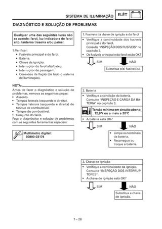 7 – 28
ELÉTELÉTELÉTELÉTELÉT
Qualquer uma das seguintes luzQualquer uma das seguintes luzQualquer uma das seguintes luzQualquer uma das seguintes luzQualquer uma das seguintes luzes nãoes nãoes nãoes nãoes não
se acende: farol, luz indicadora de farolse acende: farol, luz indicadora de farolse acende: farol, luz indicadora de farolse acende: farol, luz indicadora de farolse acende: farol, luz indicadora de farol
alto, lanterna traseira e/ou painel.alto, lanterna traseira e/ou painel.alto, lanterna traseira e/ou painel.alto, lanterna traseira e/ou painel.alto, lanterna traseira e/ou painel.
1. Verificar:
• Fusíveis principal e do farol.
• Bateria.
• Chave de ignição.
• Interruptor do farol alto/baixo.
• Interruptor de passagem.
• Conexões da fiação (de todo o sistema
de iluminação).
DIADIADIADIADIAGNÓSGNÓSGNÓSGNÓSGNÓSTICO E SOLUÇÃO DE PROBLEMATICO E SOLUÇÃO DE PROBLEMATICO E SOLUÇÃO DE PROBLEMATICO E SOLUÇÃO DE PROBLEMATICO E SOLUÇÃO DE PROBLEMASSSSS
SISSISSISSISSISTEMA DE ILUMINAÇÃOTEMA DE ILUMINAÇÃOTEMA DE ILUMINAÇÃOTEMA DE ILUMINAÇÃOTEMA DE ILUMINAÇÃO
NONONONONOTTTTTA:A:A:A:A:
Antes de fazer o diagnóstico e solução de
problemas, remova as seguintes peças:
• Assento.
• Tampas laterais (esquerda e direita).
• Tampas laterais (esquerda e direita) do
tanque de combustível.
• Tanque de combustível.
• Conjunto do farol.
Faça o diagnóstico e solução de problemas
com as seguintes ferramentas especiais:
Multímetro digital:Multímetro digital:Multímetro digital:Multímetro digital:Multímetro digital:
90890-03190890-03190890-03190890-03190890-0317777744444
3. Chave de ignição
• Verifique a continuidade da ignição.
Consulte "INSPEÇÃO DOS INTERRUP-
TORES".
• A chave de ignição está OK?
Substitua a chave
de ignição.
SIM NÃO
2. Bateria
• Verifique a condição da bateria.
Consulte "INSPEÇÃO E CARGA DA BA-
TERIA" no capítulo 3.
• A bateria está OK?
TTTTTensão mínima em circuito aberensão mínima em circuito aberensão mínima em circuito aberensão mínima em circuito aberensão mínima em circuito aberto:to:to:to:to:
111112,82,82,82,82,8 V ou a mais a 20V ou a mais a 20V ou a mais a 20V ou a mais a 20V ou a mais a 20ooooo
CCCCC
SIM NÃO
• Limpe os terminais
da bateria.
• Recarregue ou
troque a bateria.
1. Fusíveis da chave de ignição e do farol
• Verifique a continuidade dos fusíveis
principal e do farol.
Consulte "INSPEÇÃO DOS FUSÍVEIS" no
capítulo 3.
• Os fusíveis principal e do farol estão OK?
Substitua o(s) fusível(is).
SIM NÃO
 