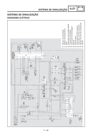 7 – 32
ELÉTELÉTELÉTELÉTELÉT
[Sensordevelocidade
ASensordetemperatura
CECU
MInterruptordocavaletelateral
NFusíveldasinalização
OInterruptordeembreagem
RBuzina
SRelédeseta
XInterruptordofreiotraseiro
YInterruptordofreiodianteiro
Sensordeníveldecombustível
dPainel
SISSISSISSISSISTEMA DE SINALIZAÇÃOTEMA DE SINALIZAÇÃOTEMA DE SINALIZAÇÃOTEMA DE SINALIZAÇÃOTEMA DE SINALIZAÇÃO
DIADIADIADIADIAGRAMA ELÉTRICOGRAMA ELÉTRICOGRAMA ELÉTRICOGRAMA ELÉTRICOGRAMA ELÉTRICO
SISSISSISSISSISTEMA DE SINALIZAÇÃOTEMA DE SINALIZAÇÃOTEMA DE SINALIZAÇÃOTEMA DE SINALIZAÇÃOTEMA DE SINALIZAÇÃO
 