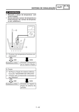 7 – 42
ELÉTELÉTELÉTELÉTELÉT
4. Fiação
• Verifique a fiação do sistema elétrico.
Consulte "DIAGRAMA DO CIRCUITO".
• A fiação está corretamente conectada e
sem defeitos?
Conecte ou repare a
fiação do sistema de
ignição.
Substitua a ECU.
SIM NÃO
Conecte corretamen-
te ou repare a fiação.
Substitua a ECU.
SIM NÃO
• O sensor de temperatura funciona cor-
retamente?
••••• Manuseie o sensor de temperatura comManuseie o sensor de temperatura comManuseie o sensor de temperatura comManuseie o sensor de temperatura comManuseie o sensor de temperatura com
muito cuidado.muito cuidado.muito cuidado.muito cuidado.muito cuidado.
••••• Nunca submeta o sensor de temperatura aNunca submeta o sensor de temperatura aNunca submeta o sensor de temperatura aNunca submeta o sensor de temperatura aNunca submeta o sensor de temperatura a
forforforforfortes ctes ctes ctes ctes choques. Shoques. Shoques. Shoques. Shoques. Se o sensor de temperatu-e o sensor de temperatu-e o sensor de temperatu-e o sensor de temperatu-e o sensor de temperatu-
ra cairra cairra cairra cairra cair, substitua-o., substitua-o., substitua-o., substitua-o., substitua-o.
SISSISSISSISSISTEMA DE SINALIZAÇÃOTEMA DE SINALIZAÇÃOTEMA DE SINALIZAÇÃOTEMA DE SINALIZAÇÃOTEMA DE SINALIZAÇÃO
 