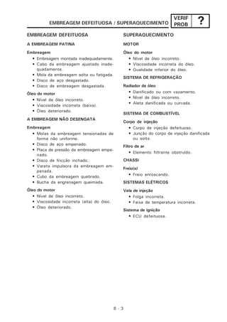 8 - 3
VERIF
PROB ?EMBREAGEM DEFEITUOSA / SUPERAQUECIMENTO
EMBREAGEM DEFEITUOSA
A EMBREAGEM PATINA
Embreagem
• Embreagem montada inadequadamente.
• Cabo da embreagem ajustado inade-
quadamente.
• Mola da embreagem solta ou fatigada.
• Disco de aço desgastado.
• Disco de embreagem desgastada.
Óleo do motor
• Nível de óleo incorreto.
• Viscosidade incorreta (baixa).
• Óleo deteriorado.
A EMBREAGEM NÃO DESENGATA
Embreagem
• Molas da embreagem tensionadas de
forma não uniforme.
• Disco de aço empenado.
• Placa de pressão da embreagem empe-
nado.
• Disco de fricção inchado.
• Vareta impulsora da embreagem em-
penada.
• Cubo da embreagem quebrado.
• Bucha da engrenagem queimada.
Óleo do motor
• Nível de óleo incorreto.
• Viscosidade incorreta (alta) do óleo.
• Óleo deteriorado.
SISTEMA DE COMBUSTÍVEL
Corpo de injeção
• Corpo de injeção defeituoso.
• Junção do corpo de injeção danificada
ou solta.
Filtro de ar
• Elemento filtrante obstruído.
CHASSI
Freio(s)
• Freio enroscando.
SISTEMAS ELÉTRICOS
Vela de injeção
• Folga incorreta.
• Faixa de temperatura incorreta.
Sistema de ignição
• ECU defeituosa.
SUPERAQUECIMENTO
MOTOR
Óleo do motor
• Nível de óleo incorreto.
• Viscosidade incorreta do óleo.
• Qualidade inferior do óleo.
SISTEMA DE REFRIGERAÇÃO
Radiador de óleo
• Danificado ou com vazamento.
• Nível de óleo incorreto.
• Aleta danificada ou curvada.
 