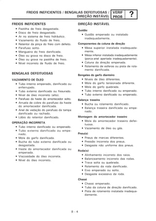 8 - 4
VERIF
PROB ?FREIOS INEFICIENTES / BENGALAS DEFEITUOSAS /
DIREÇÃO INSTÁVEL
FREIOS INEFICIENTES
• Pastilha de freio desgastada.
• Disco de freio desgastado.
• Ar no sistema de freio hidráulico.
• Vazamento do fluido de freio.
• Retentor da pinça do freio com defeito.
• Parafuso solto.
• Mangueira do freio danificada.
• Óleo ou graxa no disco de freio.
• Óleo ou graxa na pastilha de freio.
• Nível incorreto de fluido de freio.
BENGALAS DEFEITUOSAS
VAZAMENTO DE ÓLEO
• Tubo interno empenado, danificado ou
enferrujado.
• Tubo externo danificado ou fissurado.
• Nível de óleo incorreto (alto).
• Parafuso da haste do amortecedor solto.
• Arruela de cobre do parafuso da haste
do amortecedor danificada.
• Anel de vedação do parafuso da tampa
danificado ou rachado.
• Lábio do retentor danificado.
OPERAÇÃO INCORRETA
• Tubo interno danificado ou empenado.
• Tubo externo danificado ou empe-
nado.
• Mola do garfo danificada.
• Bucha do tubo externo danificada ou
desgastada.
• Haste do amortecedor danificada ou
empenada.
• Viscosidade do óleo incorreta.
• Nível do óleo incorreto.
DIREÇÃO INSTÁVEL
Guidão
• Guidão empenado ou instalado
inadequadamente.
Componentes da coluna de direção
• Mesa superior instalada inadequada-
mente.
• Mesa inferior instalada inadequadamente
(porca-anel apertada inadequadamente).
• Coluna da direção empenada.
• Rolamento de esferas ou pista de rola-
mento danificada.
Bengalas do garfo dianteiro
• Níveis de óleo diferentes.
• Mola do garfo tensionada diferente.
• Mola do garfo quebrada.
• Tubo interno danificado ou empenado.
• Tubo externo danificado ou empenado.
Balança traseira
• Bucha ou rolamento danificado.
• Balança traseira danificada ou empe-
nado.
Montagem do amortecedor traseiro
• Mola do amortecedor traseiro defei-
tuosa.
• Vazamento de óleo ou gás.
Pneu(s)
• Pneus de marcas diferentes.
• Pressão incorreta dos pneus.
• Desgaste não uniforme dos pneus.
Roda(s)
• Alinhamento incorreto dos raios.
• Balanceamento incorreto das rodas.
• Trava solta ou quebrada.
• Rolamento da roda danificado.
• Eixo empenado ou solto.
• Desgaste excessivo da roda.
Chassi
• Chassi empenado.
• Tubo da coluna de direção danificado.
• Pista de rolamento instalada inadequa-
damente.
 