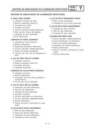 8 - 5
VERIF
PROB ?
O FAROL NÃO ACENDE
• Lâmpada incorreta do farol.
• Muitos acessórios elétricos.
• Carregamento difícil.
• Conexão incorreta.
• Circuito aterrado inadequadamente.
• Mau contato (chave de ignição).
• Lâmpada do farol queimada.
• ECU defeituosa.
LÂMPADA DO FAROL QUEIMADA
• Lâmpada do farol incorreta.
• Bateria defeituosa.
• Regulador/retificador defeituoso.
• Circuito aterrado inadequadamente.
• Chave de ignição defeituosa.
• Término da vida útil da lâmpada do
farol.
A LUZ DE FREIO NÃO SE ACENDE
• Lâmpada incorreta.
• Muitos acessórios elétricos.
• Conexão incorreta.
• Lâmpada queimada.
LÂMPADA DA LUZ DE FREIO QUEIMADA
• Lâmpada incorreta.
• Bateria defeituosa.
• Interruptor da luz de freio ajustado in-
corretamente.
• Fim da vida útil da lâmpada.
A LUZ DE SETA NÃO SE ACENDE
• Interruptor de seta defeituoso.
• Relé de seta defeituoso.
• Lâmpada da seta queimada.
• Conexão incorreta.
• Chicote danificado ou defeituoso.
• Circuito aterrado inadequadamente.
• Bateria defeituosa.
• Fusível incorreto, danificado ou quei-
mado.
A LUZ DE SETA PISCA LENTAMENTE
• Relé de seta defeituoso.
• Chave de ignição defeituosa.
• Interruptor de seta defeituoso.
• Lâmpada da seta incorreta.
SISTEMA DE SINALIZAÇÃO OU ILUMINAÇÃO DEFEITUOSO
A LUZ DE SETA PERMANECE ACESA
• Relé de seta defeituoso.
• Lâmpada da luz de seta queimada.
A LUZ DE SETA PISCA RAPIDAMENTE
• Lâmpada da seta incorreta.
• Relé de seta defeituoso.
• Lâmpada da seta queimada.
A BUZINA NÃO EMITE SOM
• Buzina ajustada inadequadamente.
• Buzina defeituosa ou danificada.
• Chave de ignição defeituosa.
• Interruptor da buzina defeituoso.
• Bateria defeituosa.
• Fusível incorreto, danificado ou quei-
mado.
• Chicote defeituoso.
SISTEMA DE SINALIZAÇÃO OU ILUMINAÇÃO DEFEITUOSO
 