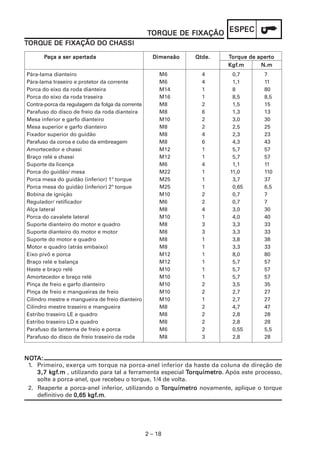 2 – 18
ESPECESPECESPECESPECESPECTTTTTORQORQORQORQORQUE DE FIXAÇÃOUE DE FIXAÇÃOUE DE FIXAÇÃOUE DE FIXAÇÃOUE DE FIXAÇÃO
TTTTTORQORQORQORQORQUE DE FIXAÇÃO DO CHAUE DE FIXAÇÃO DO CHAUE DE FIXAÇÃO DO CHAUE DE FIXAÇÃO DO CHAUE DE FIXAÇÃO DO CHASSISSISSISSISSI
Pára-lama dianteiro M6 4 0,7 7
Pára-lama traseiro e protetor da corrente M6 4 1,1 11
Porca do eixo da roda dianteira M14 1 8 80
Porca do eixo da roda traseira M16 1 8,5 8,5
Contra-porca da regulagem da folga da corrente M8 2 1,5 15
Parafuso do disco de freio da roda dianteira M8 6 1,3 13
Mesa inferior e garfo dianteiro M10 2 3,0 30
Mesa superior e garfo dianteiro M8 2 2,5 25
Fixador superior do guidão M8 4 2,3 23
Parafuso da coroa e cubo da embreagem M8 6 4,3 43
Amortecedor e chassi M12 1 5,7 57
Braço relé e chassi M12 1 5,7 57
Suporte da licença M6 4 1,1 11
Porca do guidão/ mesa M22 1 11,0 110
Porca mesa do guidão (inferior) 1º torque M25 1 3,7 37
Porca mesa do guidão (inferior) 2º torque M25 1 0,65 6,5
Bobina de ignição M10 2 0,7 7
Regulador/ retificador M6 2 0,7 7
Alça lateral M8 4 3,0 30
Porca do cavalete lateral M10 1 4,0 40
Suporte dianteiro do motor e quadro M8 3 3,3 33
Suporte dianteiro do motor e motor M8 3 3,3 33
Suporte do motor e quadro M8 1 3,8 38
Motor e quadro (atrás embaixo) M8 1 3,3 33
Eixo pivô e porca M12 1 8,0 80
Braço relé e balança M12 1 5,7 57
Haste e braço relé M10 1 5,7 57
Amortecedor e braço relé M10 1 5,7 57
Pinça de freio e garfo dianteiro M10 2 3,5 35
Pinça de freio e mangueiras de freio M10 2 2,7 27
Cilindro mestre e mangueira de freio dianteiro M10 1 2,7 27
Cilindro mestre traseiro e mangueira M8 2 4,7 47
Estribo traseiro LE e quadro M8 2 2,8 28
Estribo traseiro LD e quadro M8 2 2,8 28
Parafuso da lanterna de freio e porca M6 2 0,55 5,5
Parafuso do disco de freio traseiro da roda M8 3 2,8 28
PPPPPeça a ser apereça a ser apereça a ser apereça a ser apereça a ser apertadatadatadatadatada DimensãoDimensãoDimensãoDimensãoDimensão Qtde.Qtde.Qtde.Qtde.Qtde. TTTTTorque de aperorque de aperorque de aperorque de aperorque de apertototototo
KgfKgfKgfKgfKgf.m.m.m.m.m N.mN.mN.mN.mN.m
NONONONONOTTTTTA:A:A:A:A:
1. Primeiro, exerça um torque na porca-anel inferior da haste da coluna de direção de
3,73,73,73,73,7 kkkkkgfgfgfgfgf.m.m.m.m.m , utilizando para tal a ferramenta especial TTTTTorquímetroorquímetroorquímetroorquímetroorquímetro. Após este processo,
solte a porca-anel, que recebeu o torque, 1/4 de volta.
2. Reaperte a porca-anel inferior, utilizando o TTTTTorquímetroorquímetroorquímetroorquímetroorquímetro novamente, aplique o torque
definitivo de 0,65 k0,65 k0,65 k0,65 k0,65 kgfgfgfgfgf.m.m.m.m.m.
 