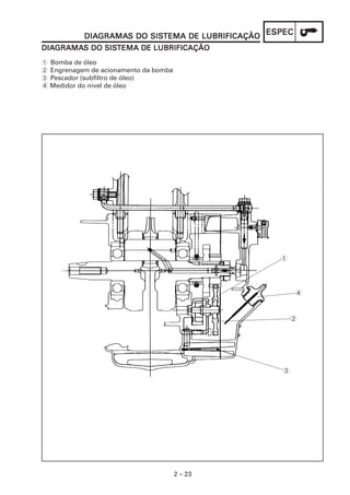 2 – 23
ESPECESPECESPECESPECESPECDIADIADIADIADIAGRAMAGRAMAGRAMAGRAMAGRAMAS DO SISS DO SISS DO SISS DO SISS DO SISTEMA DE LUBRIFICAÇÃOTEMA DE LUBRIFICAÇÃOTEMA DE LUBRIFICAÇÃOTEMA DE LUBRIFICAÇÃOTEMA DE LUBRIFICAÇÃO
DIADIADIADIADIAGRAMAGRAMAGRAMAGRAMAGRAMAS DO SISS DO SISS DO SISS DO SISS DO SISTEMA DE LUBRIFICAÇÃOTEMA DE LUBRIFICAÇÃOTEMA DE LUBRIFICAÇÃOTEMA DE LUBRIFICAÇÃOTEMA DE LUBRIFICAÇÃO
1 Bomba de óleo
2 Engrenagem de acionamento da bomba
3 Pescador (subfiltro de óleo)
4 Medidor do nível de óleo
4
1
2
3
 