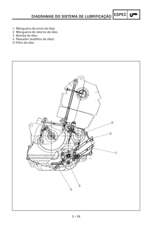 2 – 24
ESPECESPECESPECESPECESPECDIADIADIADIADIAGRAMAGRAMAGRAMAGRAMAGRAMAS DO SISS DO SISS DO SISS DO SISS DO SISTEMA DE LUBRIFICAÇÃOTEMA DE LUBRIFICAÇÃOTEMA DE LUBRIFICAÇÃOTEMA DE LUBRIFICAÇÃOTEMA DE LUBRIFICAÇÃO
1 Mangueira de envio de óleo
2 Mangueira de retorno de óleo
3 Bomba de óleo
4 Pescador (subfiltro de óleo)
5 Filtro de óleo
1
2
3
4
5
 
