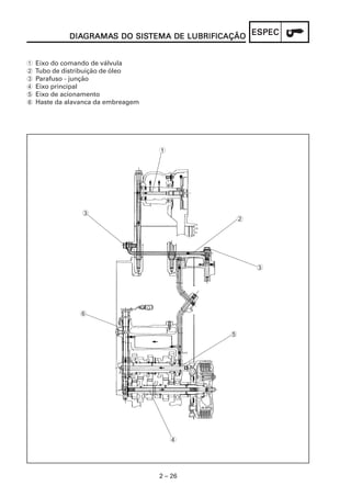 2 – 26
ESPECESPECESPECESPECESPECDIADIADIADIADIAGRAMAGRAMAGRAMAGRAMAGRAMAS DO SISS DO SISS DO SISS DO SISS DO SISTEMA DE LUBRIFICAÇÃOTEMA DE LUBRIFICAÇÃOTEMA DE LUBRIFICAÇÃOTEMA DE LUBRIFICAÇÃOTEMA DE LUBRIFICAÇÃO
1 Eixo do comando de válvula
2 Tubo de distribuição de óleo
3 Parafuso - junção
4 Eixo principal
5 Eixo de acionamento
6 Haste da alavanca da embreagem
1
2
3
3
4
5
6
 