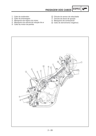 2 – 29
ESPECESPECESPECESPECESPECPPPPPAAAAASSSSSSSSSSAAAAAGEM DOS CABOSGEM DOS CABOSGEM DOS CABOSGEM DOS CABOSGEM DOS CABOS
1 Cabo do acelerador
2 Cabo da embreagem
3 Mangueira de respiro do motor
4 Mangueira da válvula de indução de ar
5 Cabo do motor de partida
6 Chicote do sensor de velocidade
7 Chicote da chave de ignição
8 Mangueira de combustível
9 Cabo de aterramento (negativo)
 