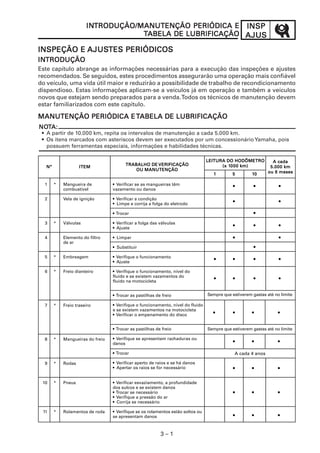 3 – 1
INSPINSPINSPINSPINSP
AJUSAJUSAJUSAJUSAJUS
INININININTRODUÇÃO/MANUTENÇÃO PERIÓDICA ETRODUÇÃO/MANUTENÇÃO PERIÓDICA ETRODUÇÃO/MANUTENÇÃO PERIÓDICA ETRODUÇÃO/MANUTENÇÃO PERIÓDICA ETRODUÇÃO/MANUTENÇÃO PERIÓDICA E
TTTTTABELA DE LUBRIFICAÇÃOABELA DE LUBRIFICAÇÃOABELA DE LUBRIFICAÇÃOABELA DE LUBRIFICAÇÃOABELA DE LUBRIFICAÇÃO
INSPEÇÃO EINSPEÇÃO EINSPEÇÃO EINSPEÇÃO EINSPEÇÃO E AJUSAJUSAJUSAJUSAJUSTES PERIÓDICOSTES PERIÓDICOSTES PERIÓDICOSTES PERIÓDICOSTES PERIÓDICOS
INININININTRODUÇÃOTRODUÇÃOTRODUÇÃOTRODUÇÃOTRODUÇÃO
Este capítulo abrange as informações necessárias para a execução das inspeções e ajustes
recomendados. Se seguidos, estes procedimentos assegurarão uma operação mais confiável
do veículo, uma vida útil maior e reduzirão a possibilidade de trabalho de recondicionamento
dispendioso. Estas informações aplicam-se a veículos já em operação e também a veículos
novos que estejam sendo preparados para a venda.Todos os técnicos de manutenção devem
estar familiarizados com este capítulo.
MANUTENÇÃO PERIÓDICA EMANUTENÇÃO PERIÓDICA EMANUTENÇÃO PERIÓDICA EMANUTENÇÃO PERIÓDICA EMANUTENÇÃO PERIÓDICA ETTTTTABELA DE LUBRIFICAÇÃOABELA DE LUBRIFICAÇÃOABELA DE LUBRIFICAÇÃOABELA DE LUBRIFICAÇÃOABELA DE LUBRIFICAÇÃO
1 *
2
3 *
4
5 *
6 *
7 *
8 *
9 *
10 *
11 *
Mangueira de
combustível
Vela de ignição
Válvulas
Elemento do filtro
de ar
Embreagem
Freio dianteiro
Freio traseiro
Mangueiras do freio
Rodas
Pneus
Rolamentos de roda
• Verificar se as mangueiras têm
vazamento ou danos
• Verificar a condição
• Limpe e corrija a folga do eletrodo
• Trocar
• Verificar a folga das válvulas
• Ajuste
• Limpar
• Substituir
• Verifique o funcionamento
• Ajuste
• Verifique o funcionamento, nível do
fluido e se existem vazamentos do
fluido na motocicleta
• Trocar as pastilhas de freio
• Verifique o funcionamento, nível do fluido
e se existem vazamentos na motocicleta
• Verificar o empenamento do disco
• Trocar as pastilhas de freio
• Verifique se apresentam rachaduras ou
danos
• Trocar
• Verificar aperto de raios e se há danos
• Apertar os raios se for necessário
• Verificar esvaziamento, a profundidade
dos sulcos e se existem danos
• Trocar se necessário
• Verifique a pressão do ar
• Corrija se necessário
• Verifique se os rolamentos estão soltos ou
se apresentam danos
LEITURA DO HODÔMETROLEITURA DO HODÔMETROLEITURA DO HODÔMETROLEITURA DO HODÔMETROLEITURA DO HODÔMETRO
(x 1(x 1(x 1(x 1(x 100000000000 km)0 km)0 km)0 km)0 km)
A cadaA cadaA cadaA cadaA cada
5.05.05.05.05.0000000 km0 km0 km0 km0 km
ou 6 mesesou 6 mesesou 6 mesesou 6 mesesou 6 meses11111 55555 1111100000
• • •
• •
•
• • •
• •
•
• • • •
• • • •
• • • •
• • •
• • •
• • •
• • •
ITEMITEMITEMITEMITEMNºNºNºNºNº
TRABALHO DETRABALHO DETRABALHO DETRABALHO DETRABALHO DE VERIFICAÇÃOVERIFICAÇÃOVERIFICAÇÃOVERIFICAÇÃOVERIFICAÇÃO
OU MANUTENÇÃOOU MANUTENÇÃOOU MANUTENÇÃOOU MANUTENÇÃOOU MANUTENÇÃO
Sempre que estiverem gastas até no limite
A cada 4 anos
Sempre que estiverem gastas até no limite
NONONONONOTTTTTA:A:A:A:A:
• A partir de 10.000 km, repita os intervalos de manutenção a cada 5.000 km.
• Os itens marcados com asteriscos devem ser executados por um concessionárioYamaha, pois
possuem ferramentas especiais, informações e habilidades técnicas.
 