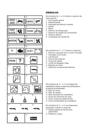 SÍMBOLOS
Os símbolos de 1 a 9 indicam o assunto de
cada capítulo.
1 Informações gerais
2 Especificações
3 Inspeções periódicas e ajustes
4 Chassi
5 Motor
6 Sistema de refrigeração
7 Sistema de injeção de combustível
8 Sistema elétrico
9 Localização de problemas
Os símbolos de 0 a G indicam o seguinte:
0 Pode ser reparado com o motor montado
A Completar com fluido
B Lubrificante
C Ferramenta especial
D Torque de aperto
E Limite de desgaste, folga
F Rotação do motor
G Dados de componentes elétricos
Os símbolos de H a M nos diagramas
explodidos indicam os tipos de lubrificantes e
os pontos de lubrificação.
H Óleo do motor
I Óleo de câmbio
J Óleo dissulfeto de molibdênio
K Graxa de rolamento de roda
L Graxa à base de sabão de lítio
M Graxa de dissulfeto de molibdênio
Os símbolos de N a O nos diagramas
explodidos indicam o seguinte.
N Aplicar agente de travamento
(LOCTITE®)
O Substituir a peça.
1 2
3 4
5 6
7 8
F G
K M
N O
H J
L
I
NoNoNoNoNovvvvvooooo
INFOINFOINFOINFOINFO
GERGERGERGERGER
ESPECESPECESPECESPECESPEC
INSPINSPINSPINSPINSP
AJUSAJUSAJUSAJUSAJUS
MOMOMOMOMOTTTTTOROROROROR
CHACHACHACHACHASSSSS
ELÉTELÉTELÉTELÉTELÉT
?PROBPROBPROBPROBPROB
E
DC
BA
REFRREFRREFRREFRREFR
FIFIFIFIFI
9 0
 