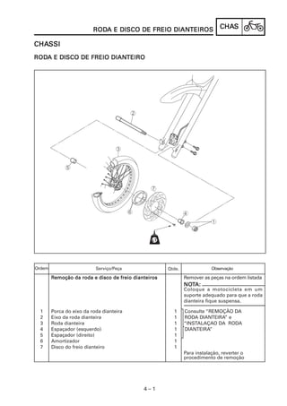 RODA E DISCO DE FREIO DIANTEIROS
                          RODA                  DIANTEIROS                    CHAS
                                                                              CHAS

CHASSI
CHASSI
RODA E DISCO DE FREIO DIANTEIRO
RODA                  DIANTEIRO




Ordem                      Serviço/Peça               Qtde.               Observação

        Remoção da roda e disco de freio dianteiros           Remover as peças na ordem listada
                                                              NOTA:
                                                              NOT
                                                              Coloque a motocicleta em um
                                                              suporte adequado para que a roda
                                                              dianteira fique suspensa.

  1     Porca do eixo da roda dianteira                 1     Consulte “REMOÇÃO DA
  2     Eixo da roda dianteira                          1     RODA DIANTEIRA” e
  3     Roda dianteira                                  1     “INSTALAÇAO DA RODA
  4     Espaçador (esquerdo)                            1     DIANTEIRA”
  5     Espaçador (direito)                             1
  6     Amortizador                                     1
  7     Disco do freio dianteiro                        1
                                                              Para instalação, reverter o
                                                              procedimento de remoção




                                             4–1
 