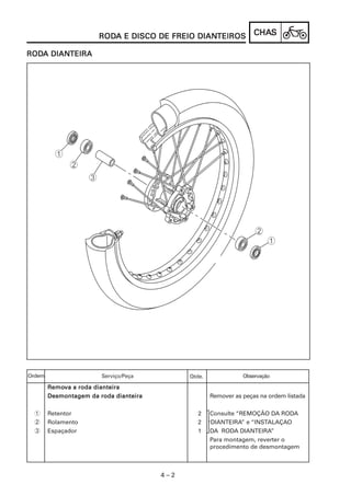 RODA E DISCO DE FREIO DIANTEIROS
                       RODA                  DIANTEIROS              CHAS
                                                                     CHAS

RODA DIANTEIRA
RODA DIANTEIRA




Ordem                   Serviço/Peça          Qtde.              Observação

        Remova a roda dianteira
         emova
        Desmontagem da roda dianteira                 Remover as peças na ordem listada

 1      Retentor                                 2    Consulte “REMOÇÃO DA RODA
 2      Rolamento                                2    DIANTEIRA” e “INSTALAÇAO
 3      Espaçador                                1    DA RODA DIANTEIRA”
                                                      Para montagem, reverter o
                                                      procedimento de desmontagem



                                        4–2
 