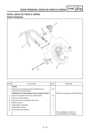 RODA TRASEIRA, DISCO DE FREIO E COROA
                  RODA TRASEIRA,                  COROA                          CHAS
                                                                                 CHAS

RODA, DISCO DE FREIO E COROA
RODA,                  COROA
RODA TRASEIRA
RODA TRASEIRA




Ordem                     Serviço/Peça                    Qtde.               Observação

        Solte
  1     Porcas e contraporcas dos esticadores da           2/2
        corrente de transmissão
        Remoção da roda traseira coroa e disco de freio           Remover as peças na ordem listada
  2     Porca e arruela do eixo da roda traseira           1/1
  3     Eixo da roda traseira                                1
  4     Corrente de transmissão da coroa                     1
  5     Roda traseira                                        1
  6     Espaçador esquerdo                                   1
  7     Espaçador direito                                    1
  8     Pinça do freio traseiro                              1
                                                                  Para instalação, reverter o
                                                                  procedimento de remoção.




                                              4 – 10
 