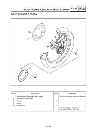 RODA TRASEIRA, DISCO DE FREIO E COROA
                 RODA TRASEIRA,                  COROA                      CHAS
                                                                            CHAS

                 COROA
DISCO DE FREIO E COROA




Ordem                    Serviço/Peça                Qtde.               Observação

        Remoção do disco de freio e coroa
                   do                                        Remover as peças na ordem listada
  1     Disco de freio traseiro                        1
  2     Porcas                                         6
  3     Coroa                                          1
  4     Prisioneiros                                   6
                                                             Para instalação, reverter o
                                                             procedimento de remoção.




                                            4 – 11
 
