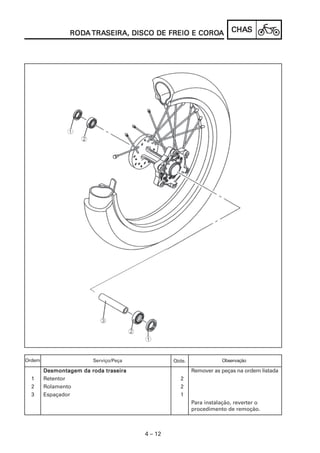 RODA TRASEIRA, DISCO DE FREIO E COROA
                RODA TRASEIRA,                  COROA                  CHAS
                                                                       CHAS




Ordem                   Serviço/Peça            Qtde.               Observação

        Desmontagem da roda traseira                    Remover as peças na ordem listada
  1     Retentor                                  2
  2     Rolamento                                 2
  3     Espaçador                                 1
                                                        Para instalação, reverter o
                                                        procedimento de remoção.



                                       4 – 12
 