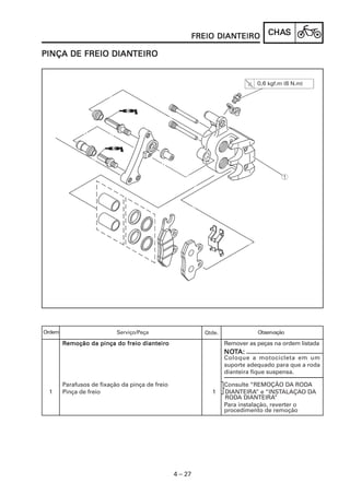DIANTEIRO
                                                      FREIO DIANTEIRO            CHAS
                                                                                 CHAS

               DIANTEIRO
PINÇA DE FREIO DIANTEIRO




Ordem                      Serviço/Peça                   Qtde.              Observação

        Remoção da pinça do freio dianteiro                       Remover as peças na ordem listada
                                                                  NOTA:
                                                                  NOT
                                                                  Coloque a motocicleta em um
                                                                  suporte adequado para que a roda
                                                                  dianteira fique suspensa.

        Parafusos de fixação da pinça de freio                    Consulte “REMOÇÃO DA RODA
 1      Pinça de freio                                      1     DIANTEIRA” e “INSTALAÇAO DA
                                                                  RODA DIANTEIRA”
                                                                  Para instalação, reverter o
                                                                  procedimento de remoção




                                                 4 – 27
 